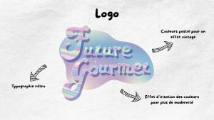 Logo de Future Gourmet